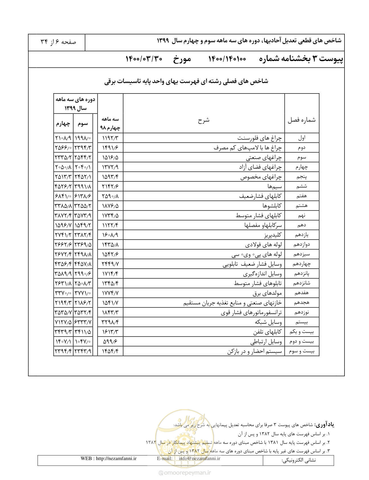 صفحه 9 از 37