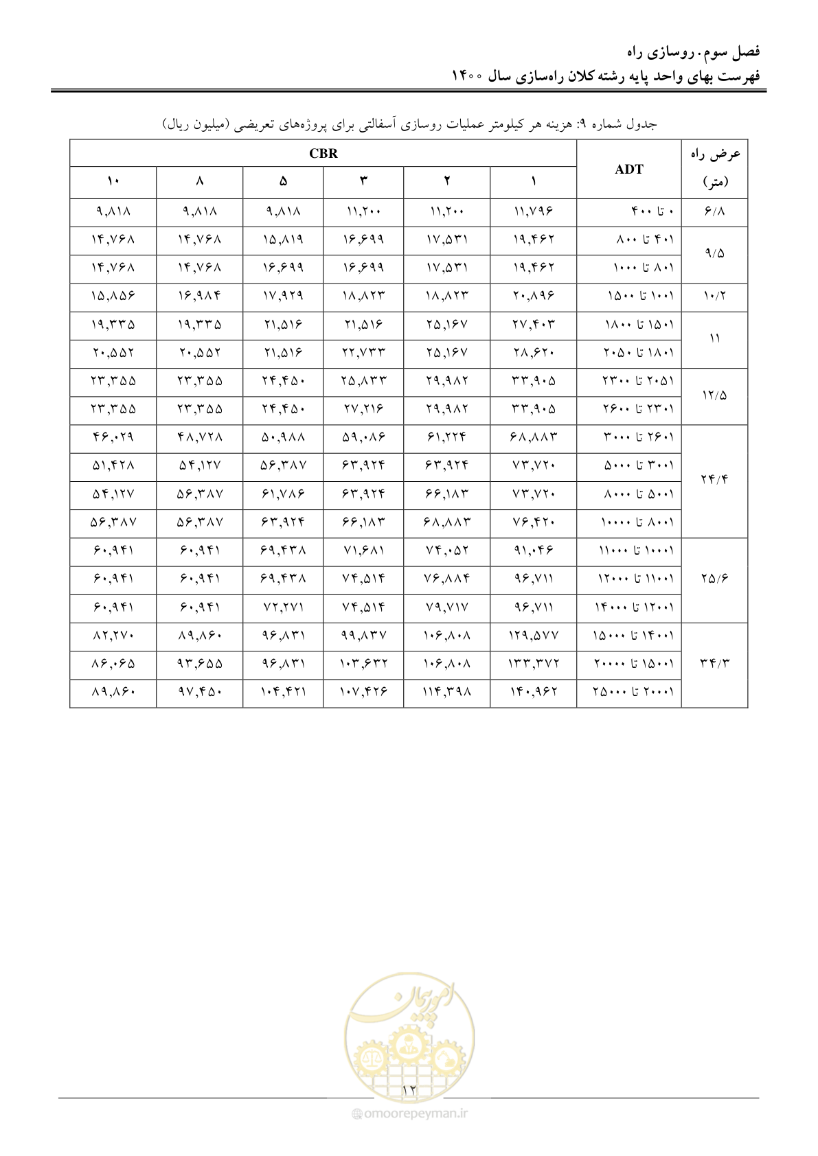 صفحه 15 از 42