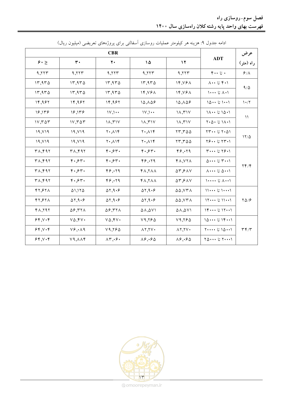 صفحه 16 از 42