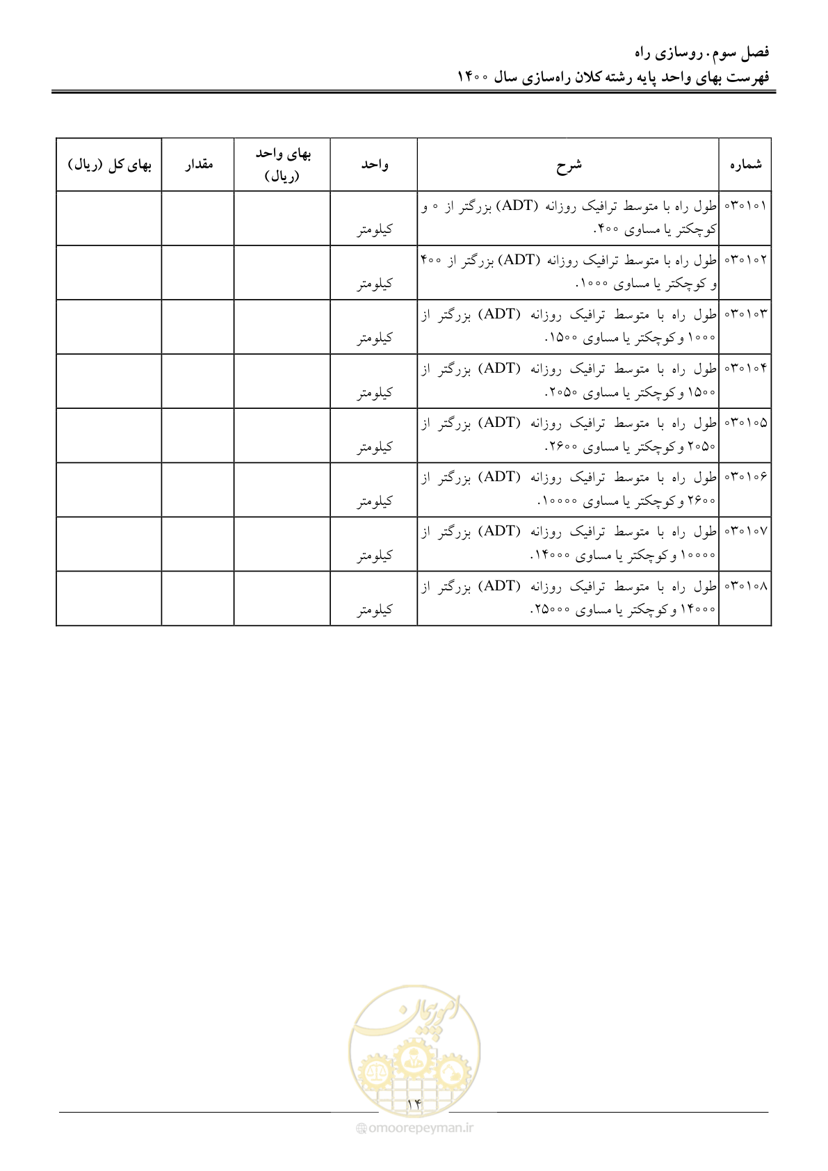 صفحه 17 از 42