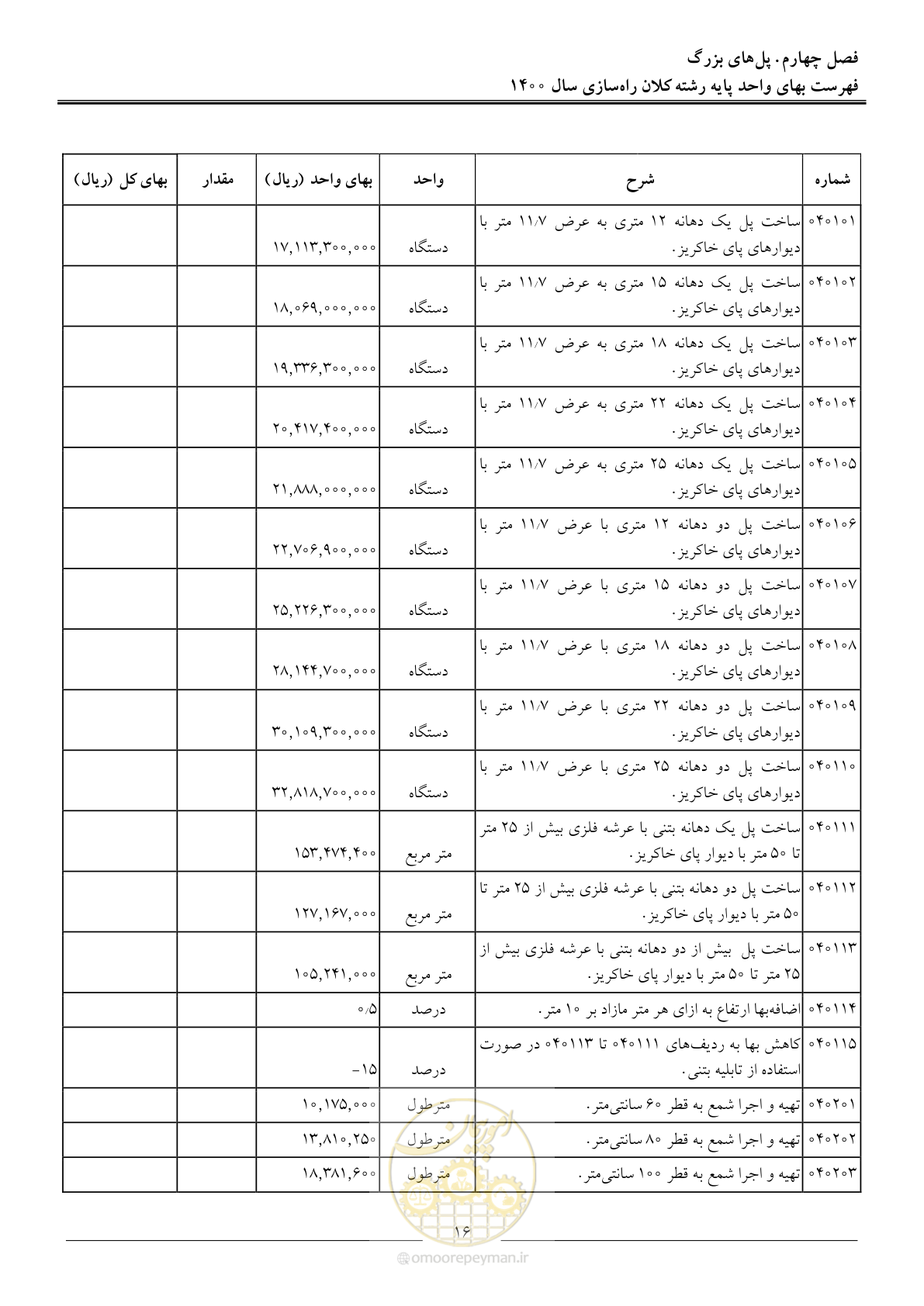 صفحه 19 از 42