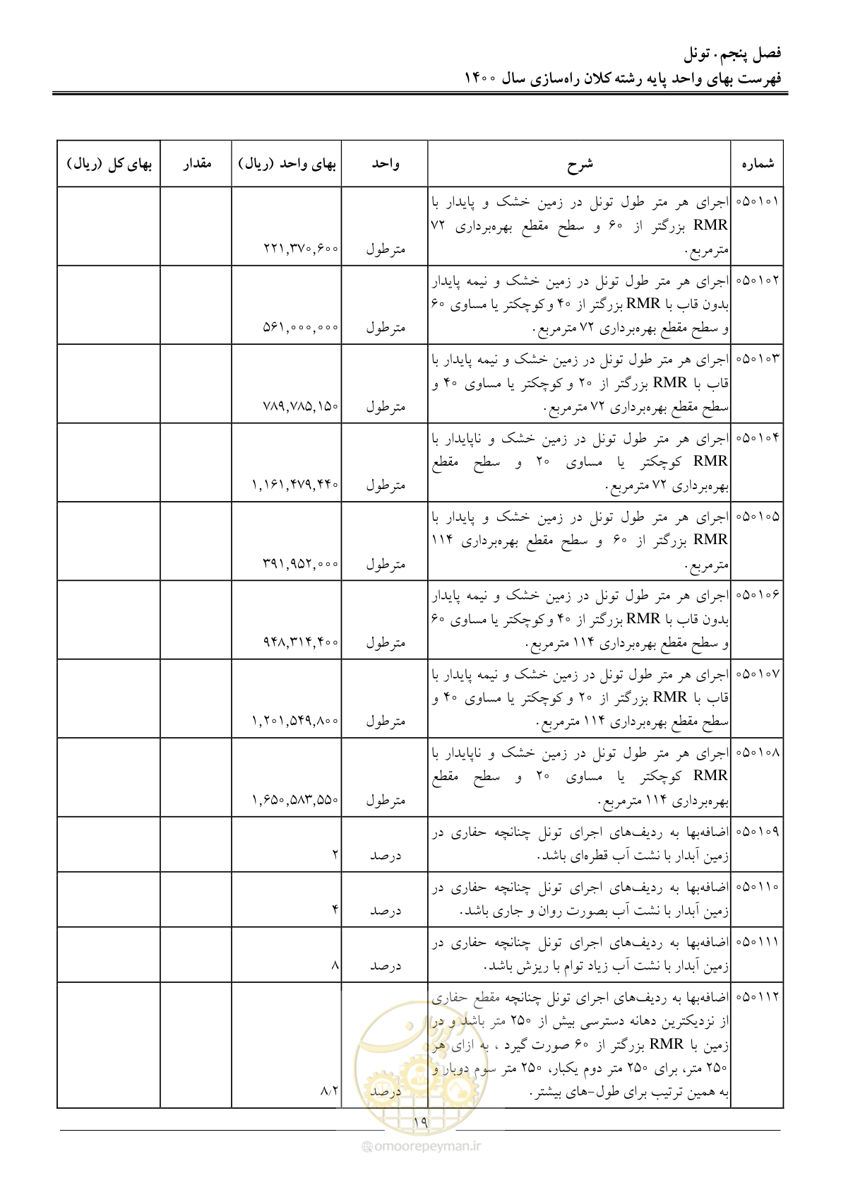 صفحه 22 از 42