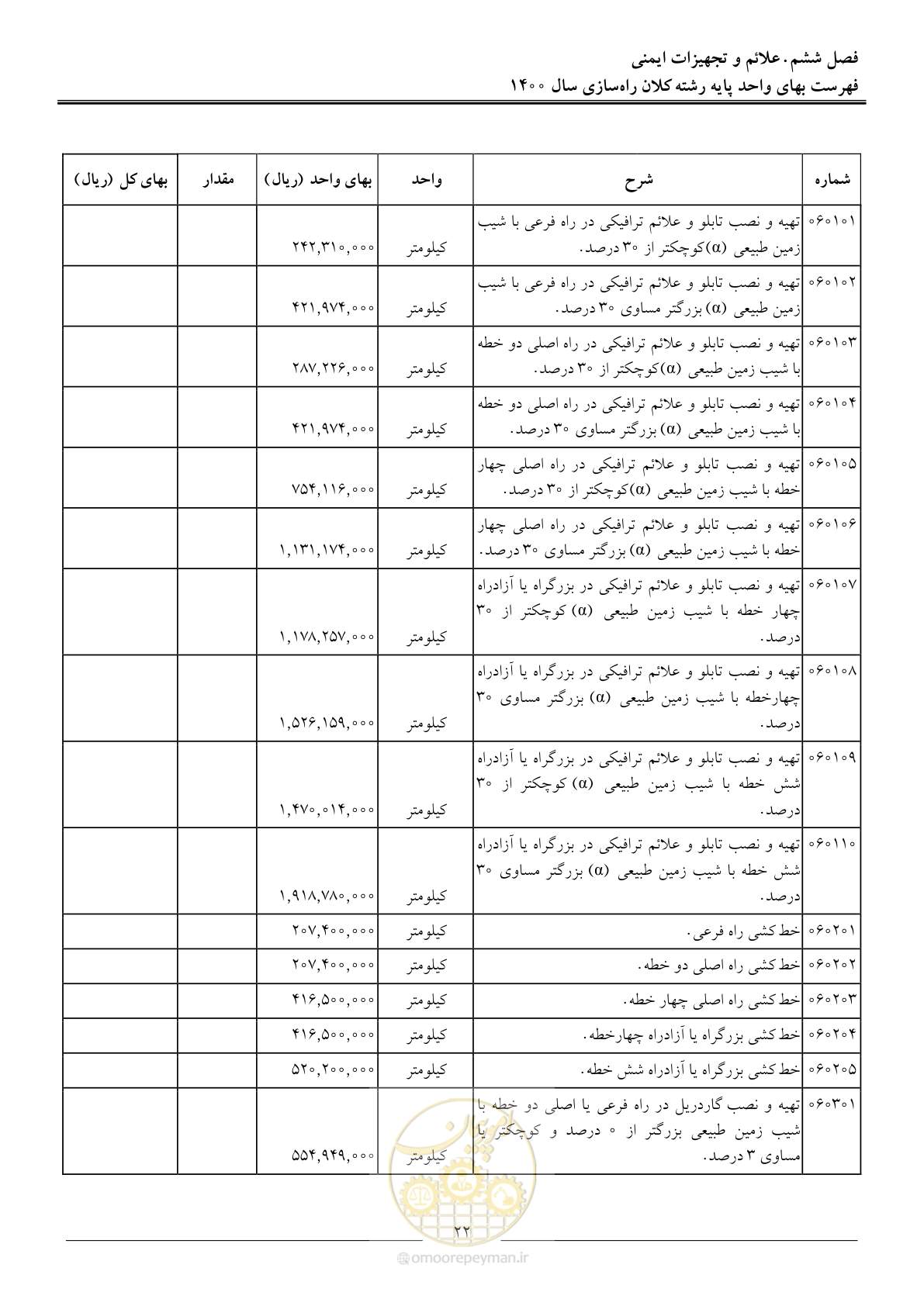 صفحه 25 از 42