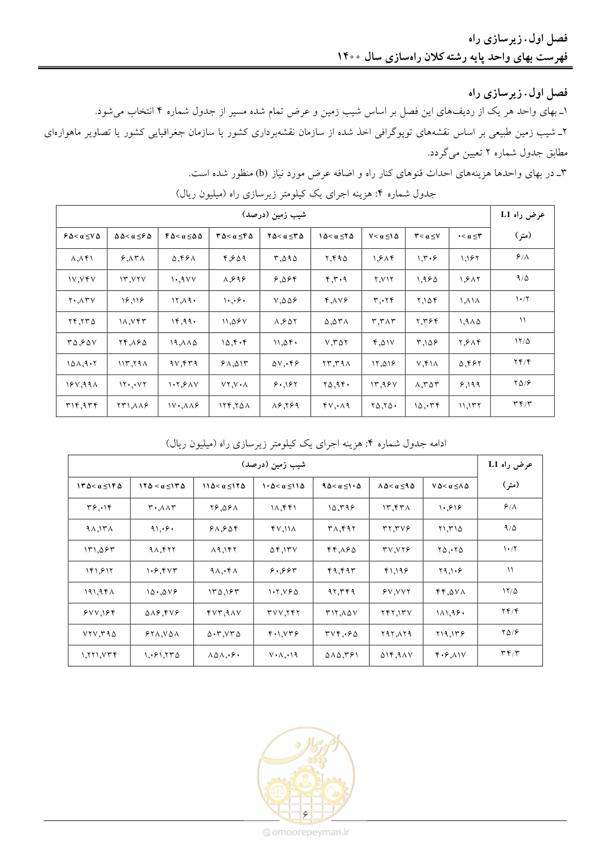 صفحه 9 از 42