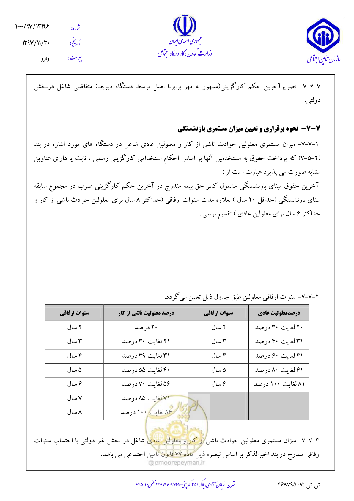 صفحه 38 از 142