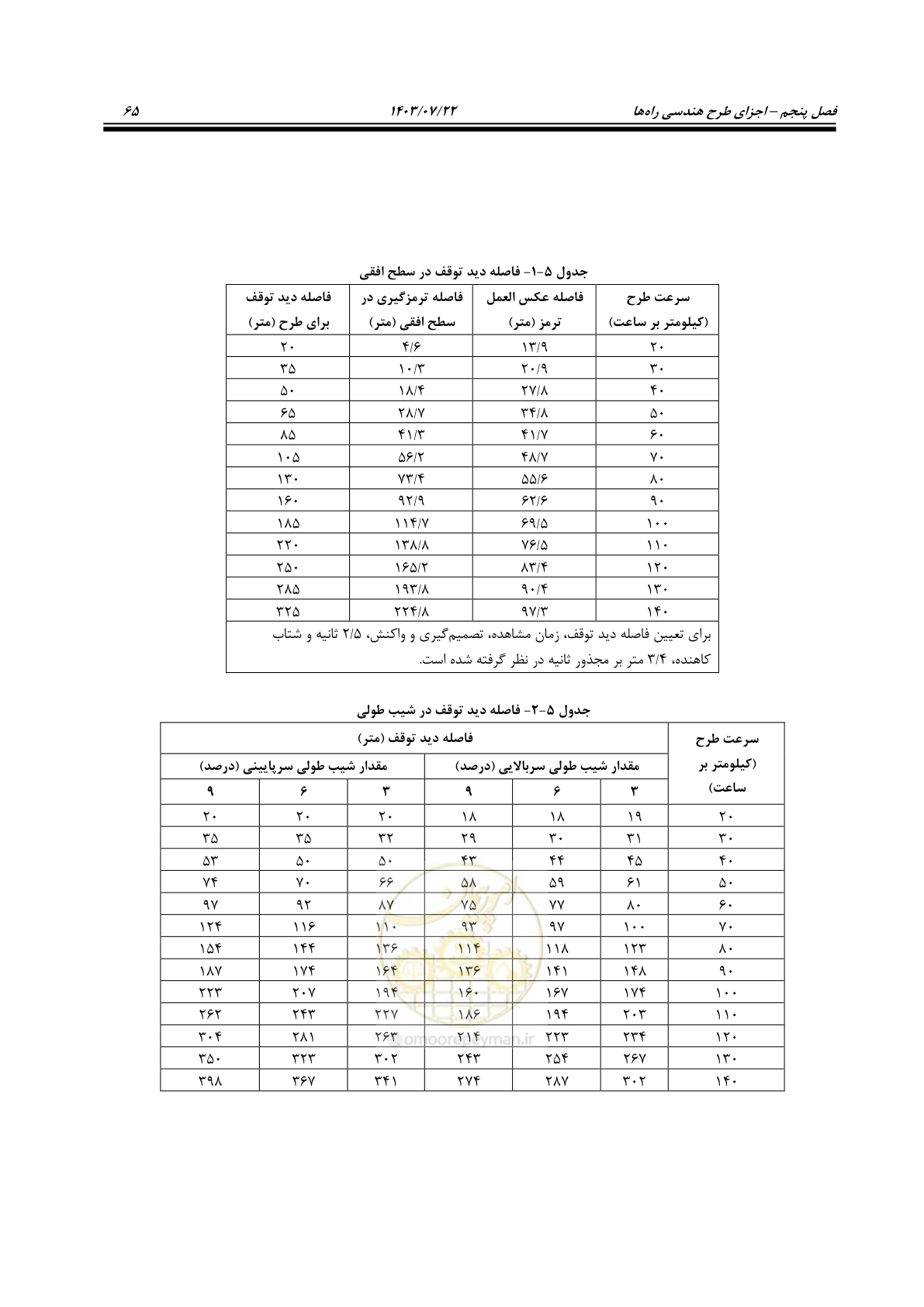 صفحه 110 از 243