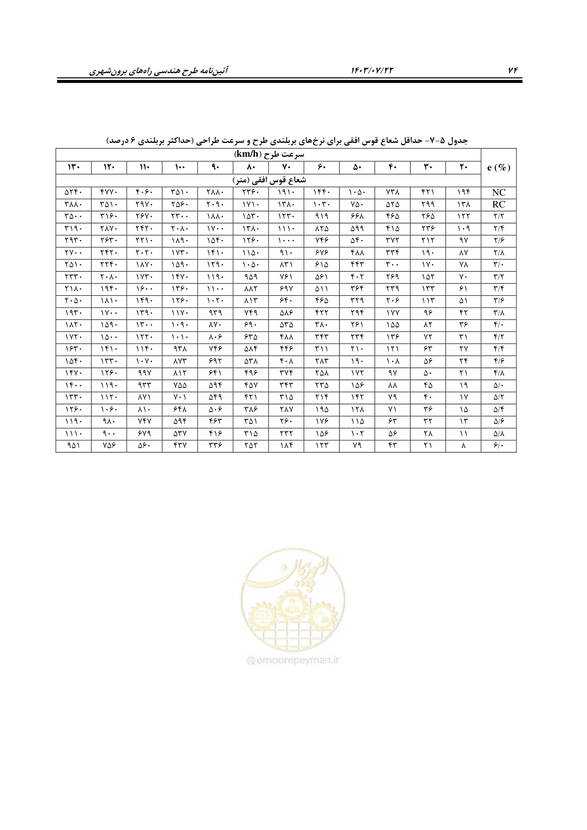 صفحه 119 از 243