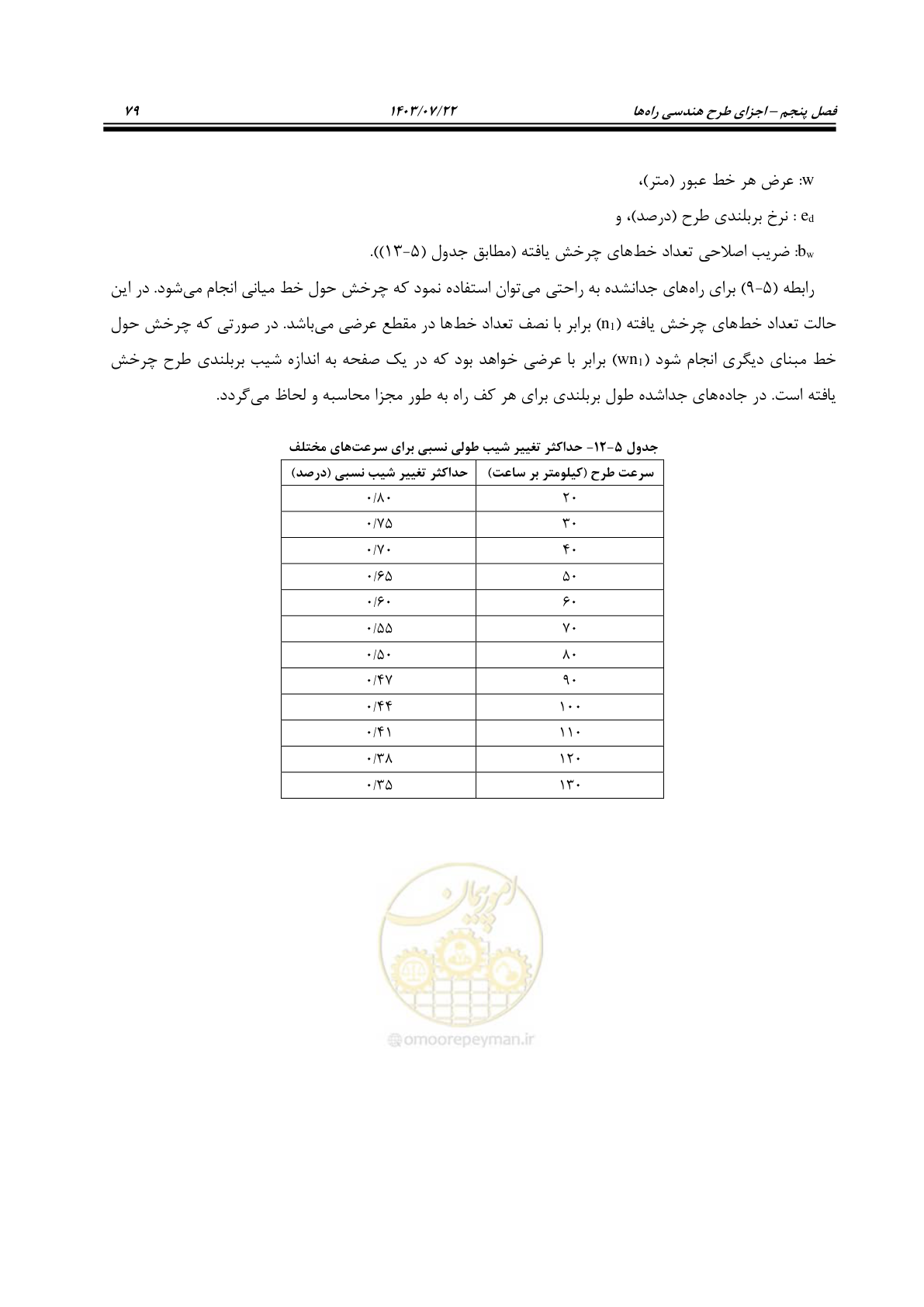 صفحه 124 از 243