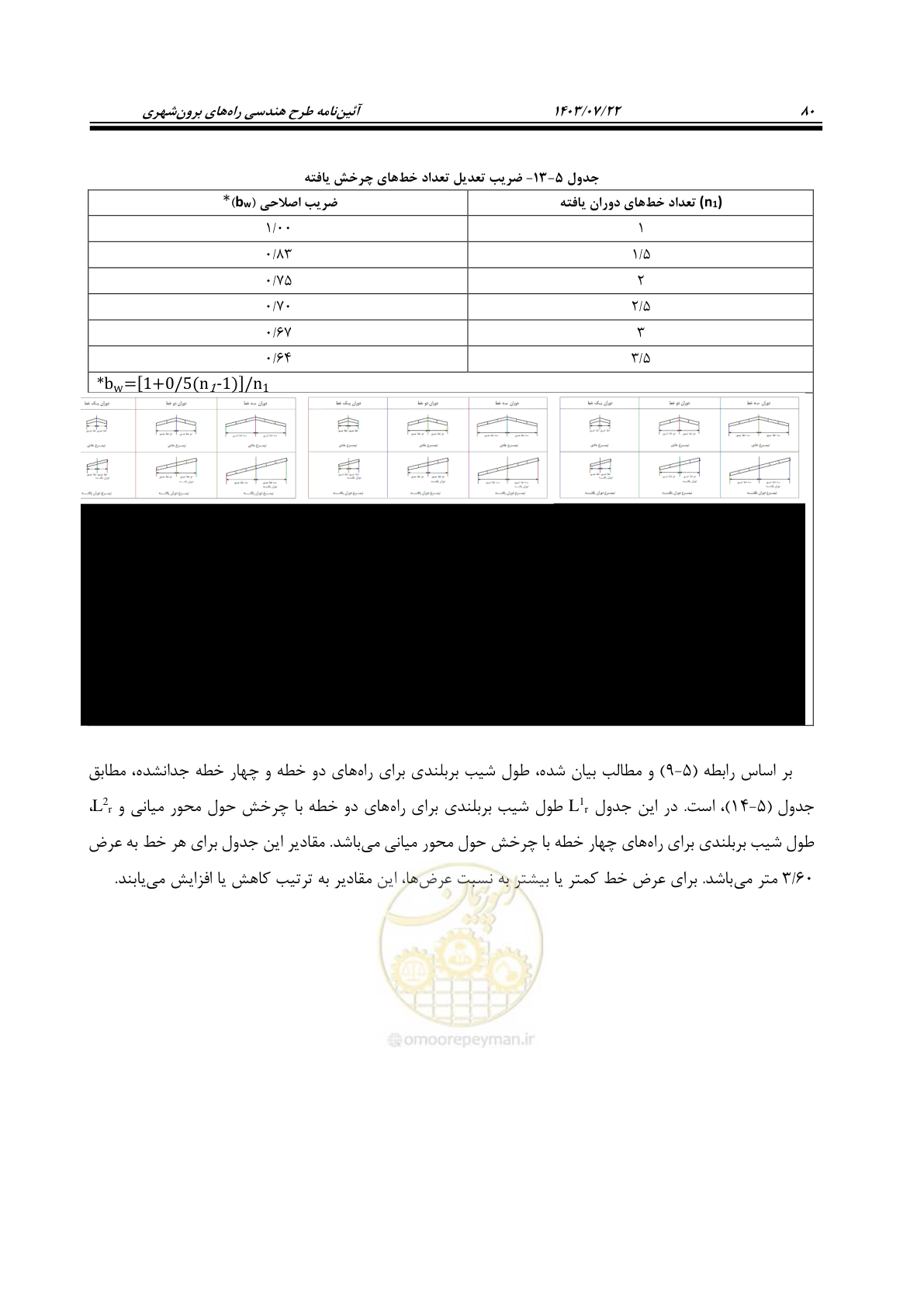 صفحه 125 از 243