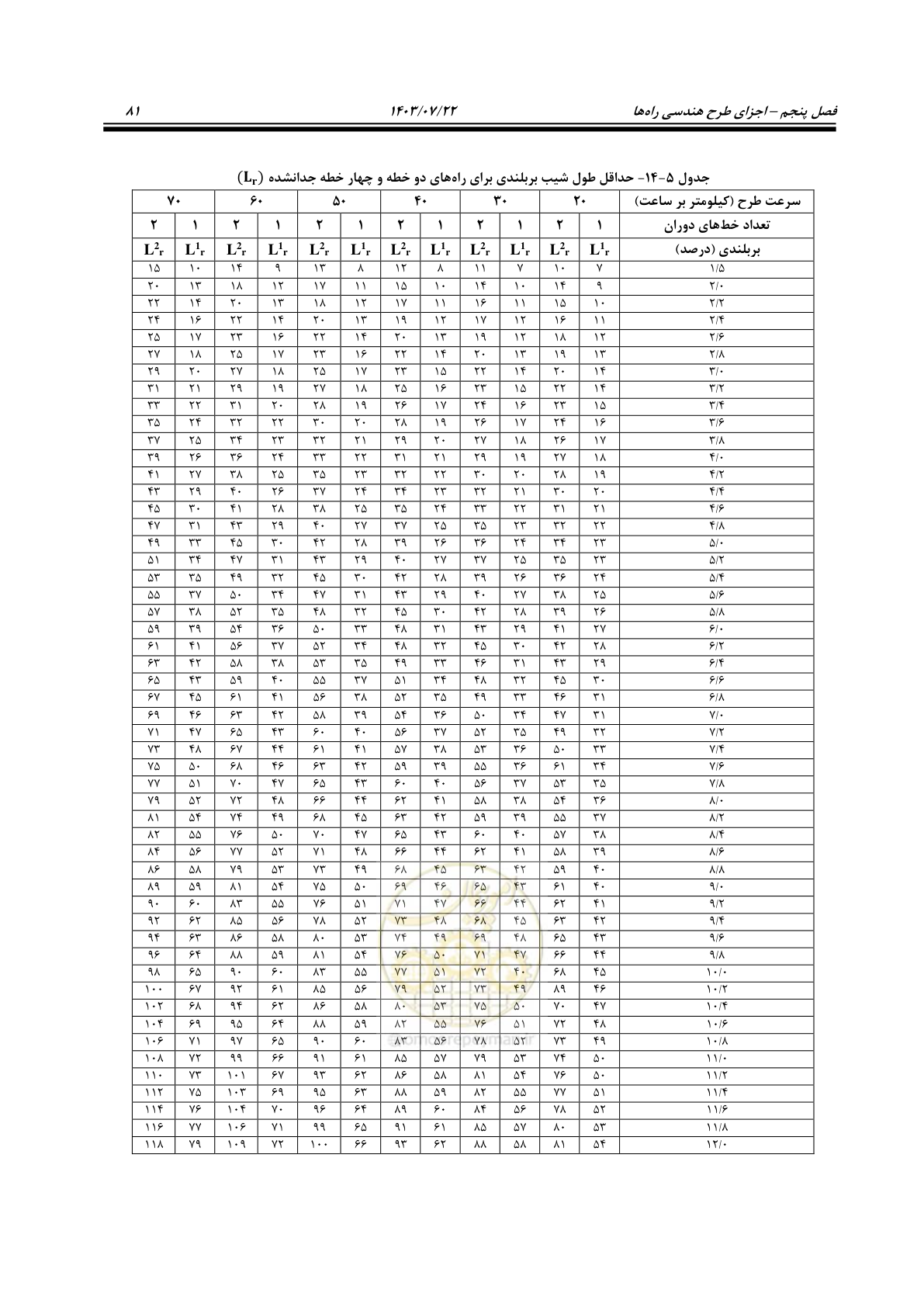 صفحه 126 از 243