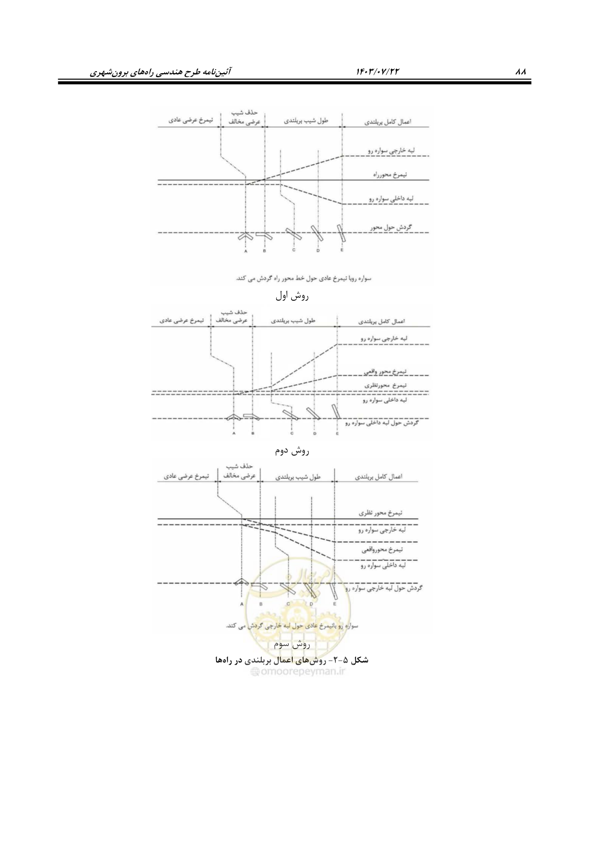 صفحه 133 از 243