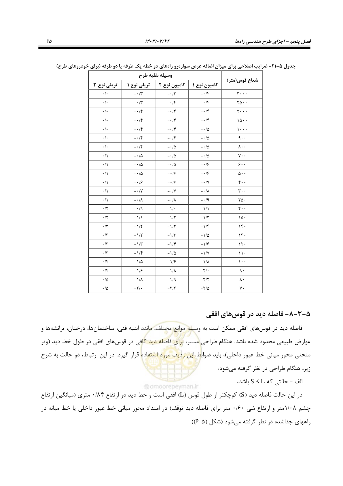صفحه 140 از 243
