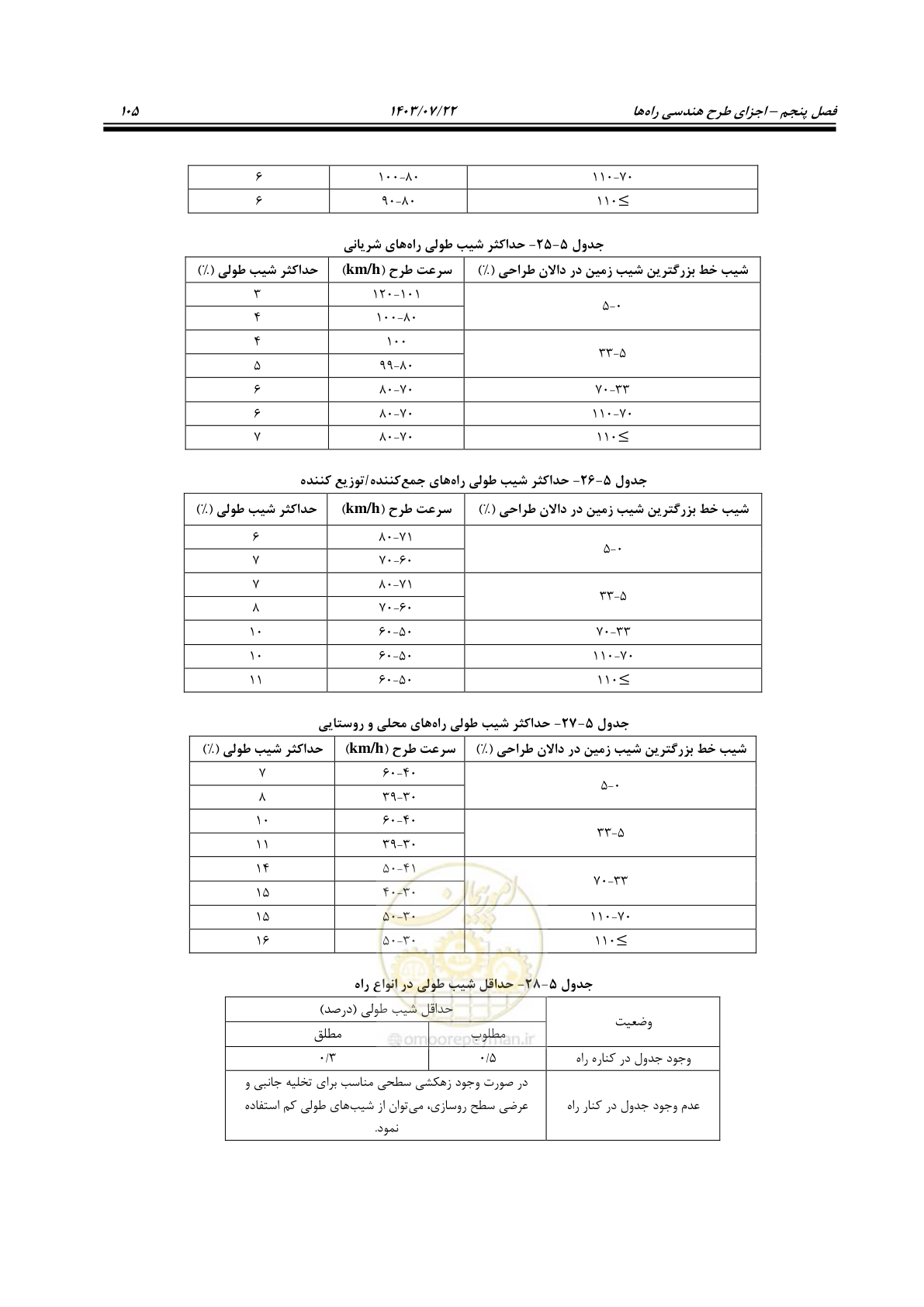 صفحه 150 از 243