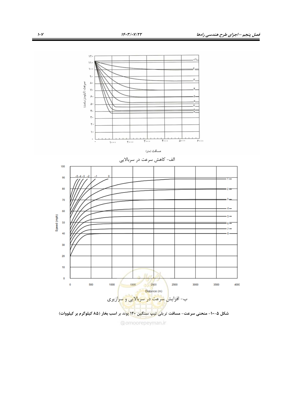 صفحه 152 از 243