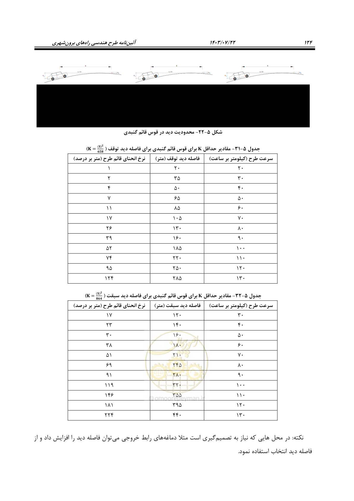 صفحه 169 از 243