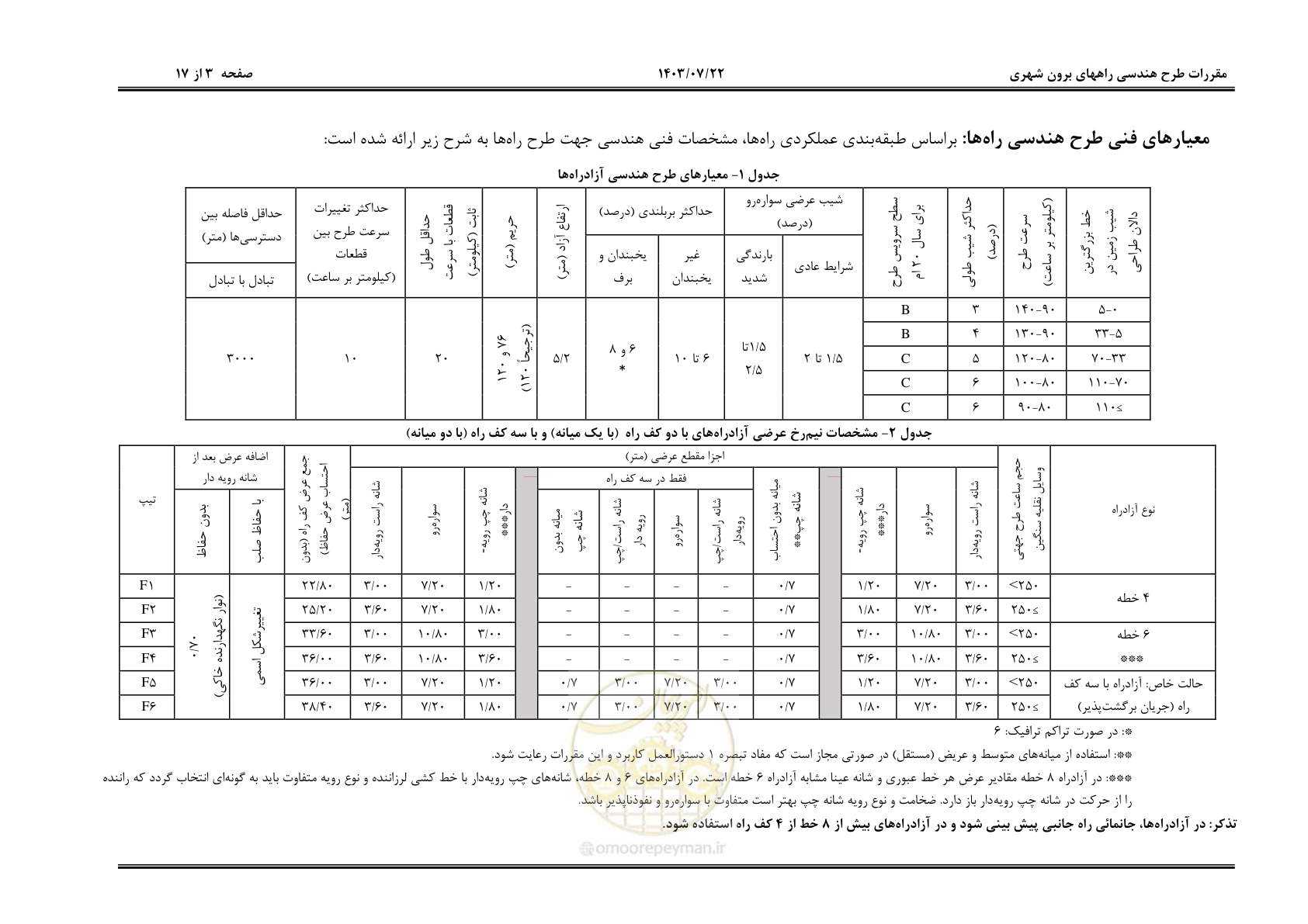 صفحه 22 از 243