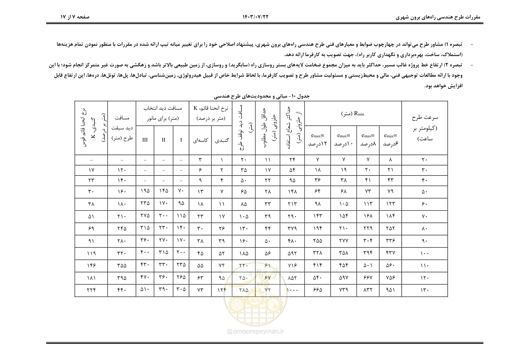 صفحه 26 از 243