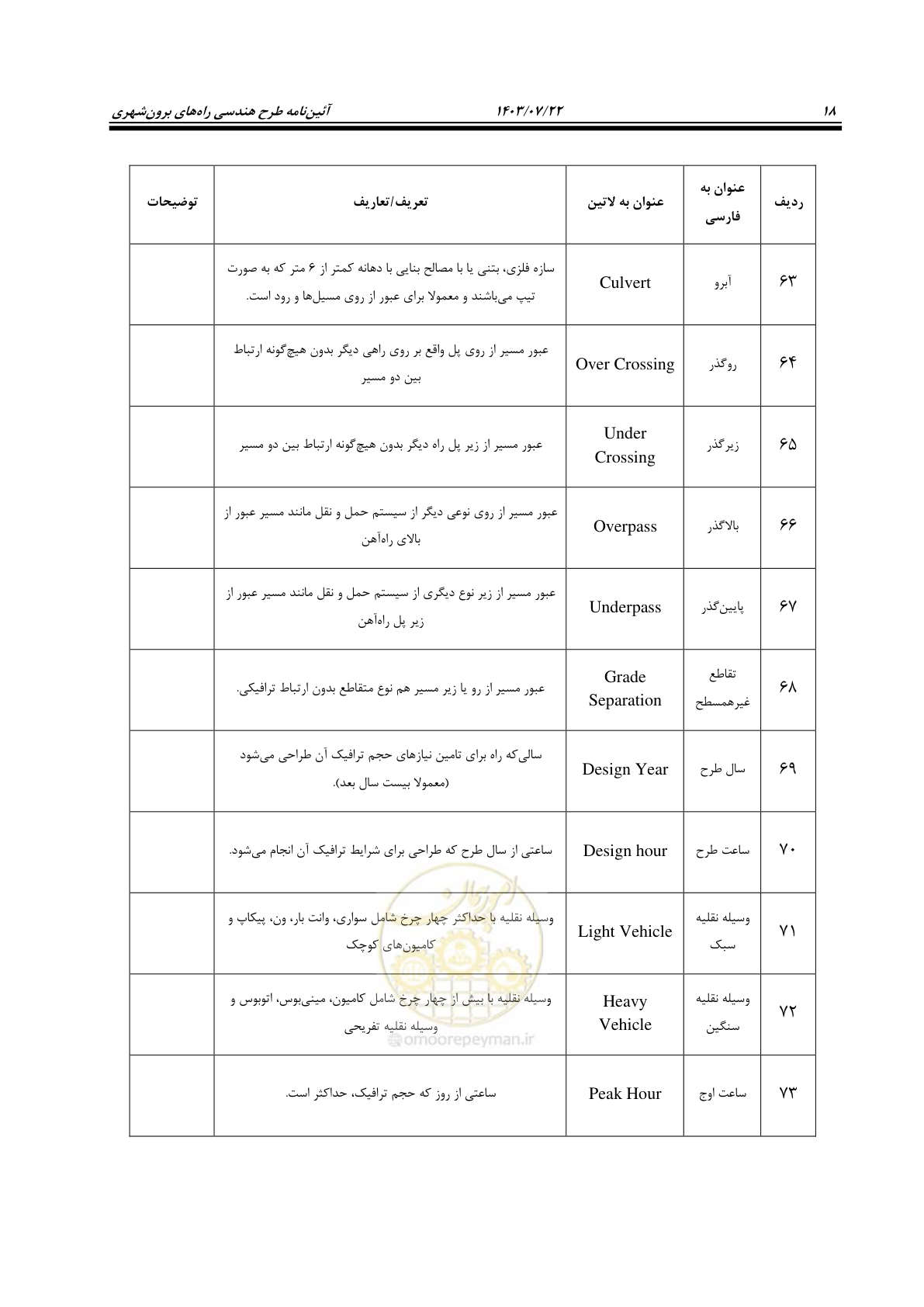 صفحه 63 از 243