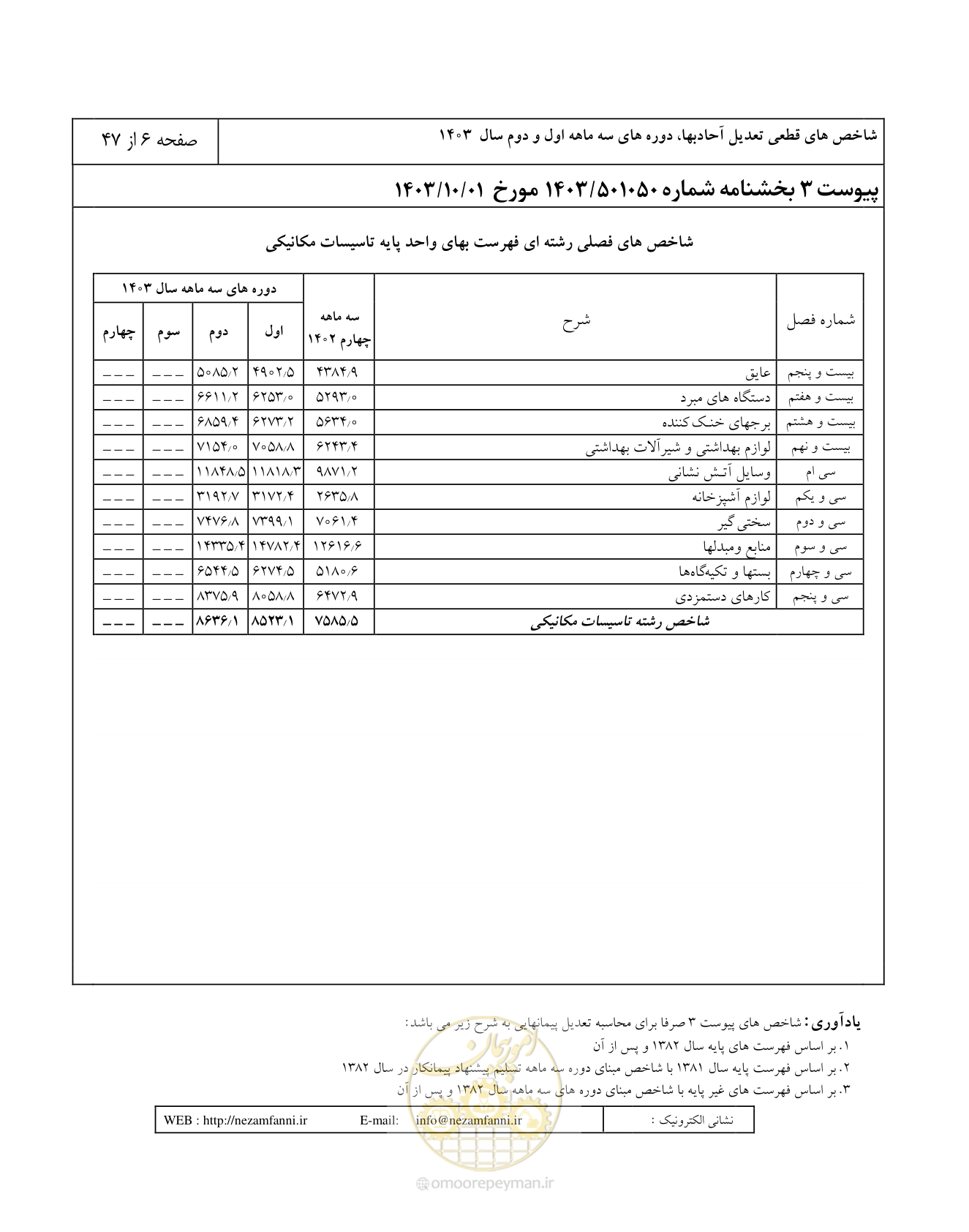 صفحه 10 از 51