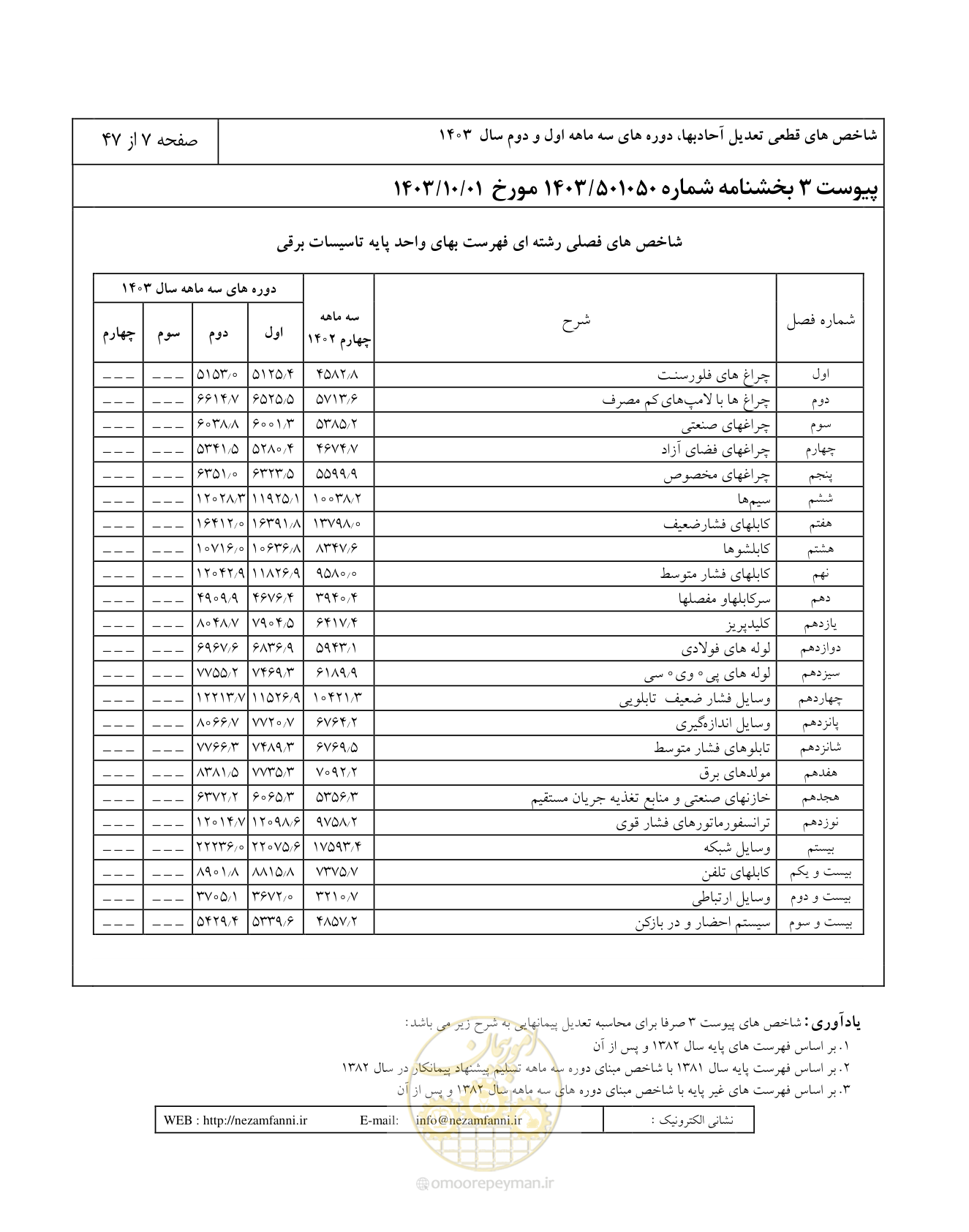 صفحه 11 از 51