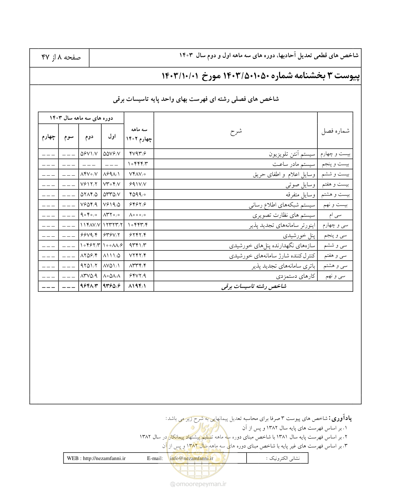 صفحه 12 از 51