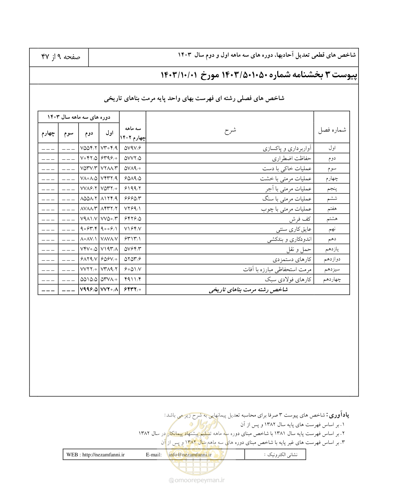صفحه 13 از 51