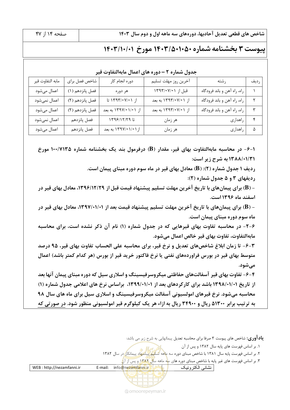 صفحه 18 از 51