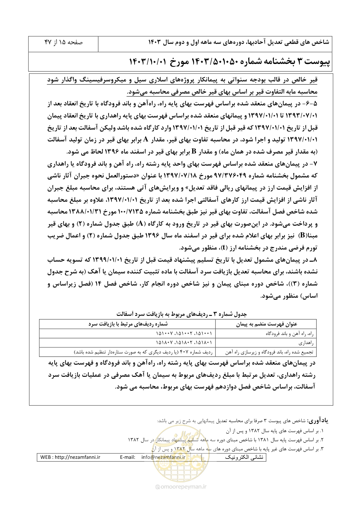 صفحه 19 از 51