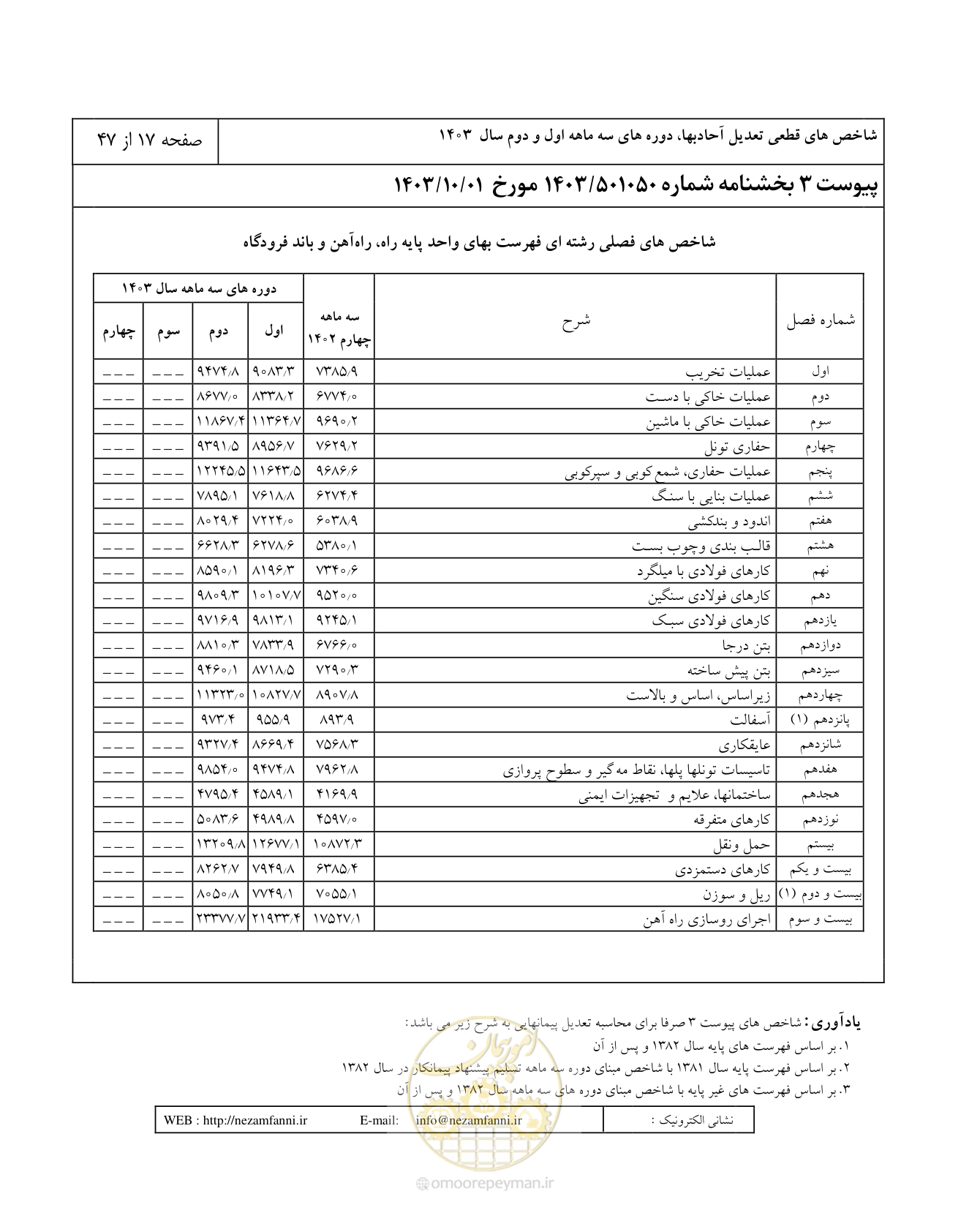 صفحه 21 از 51