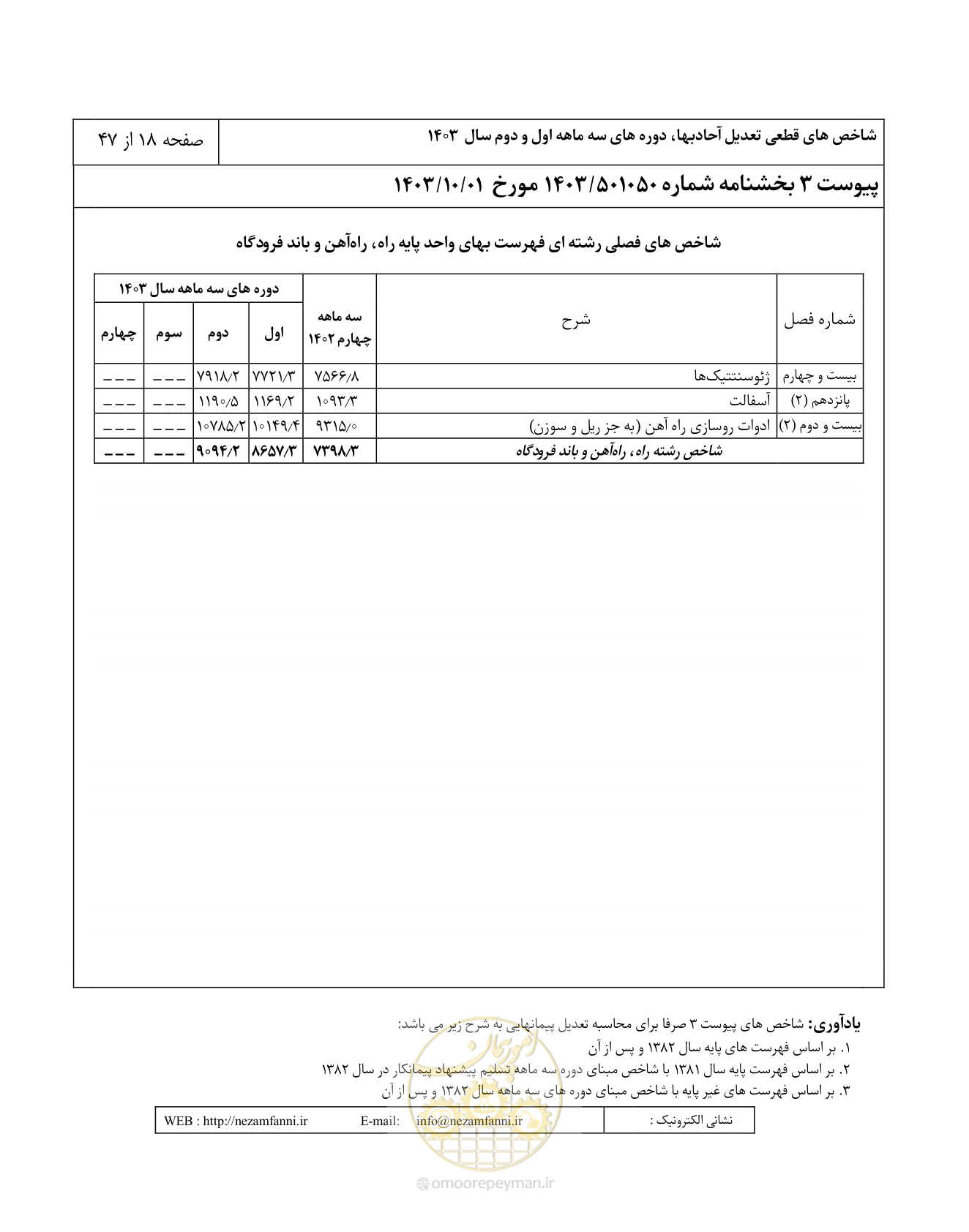 صفحه 22 از 51