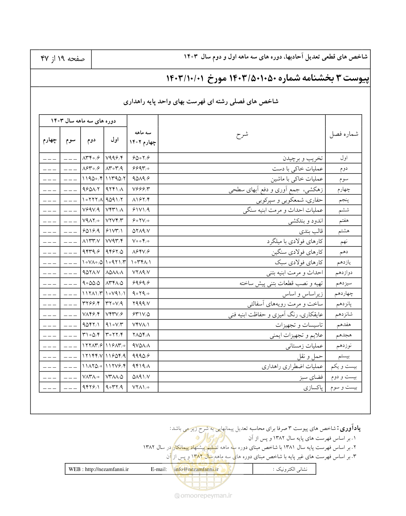 صفحه 23 از 51