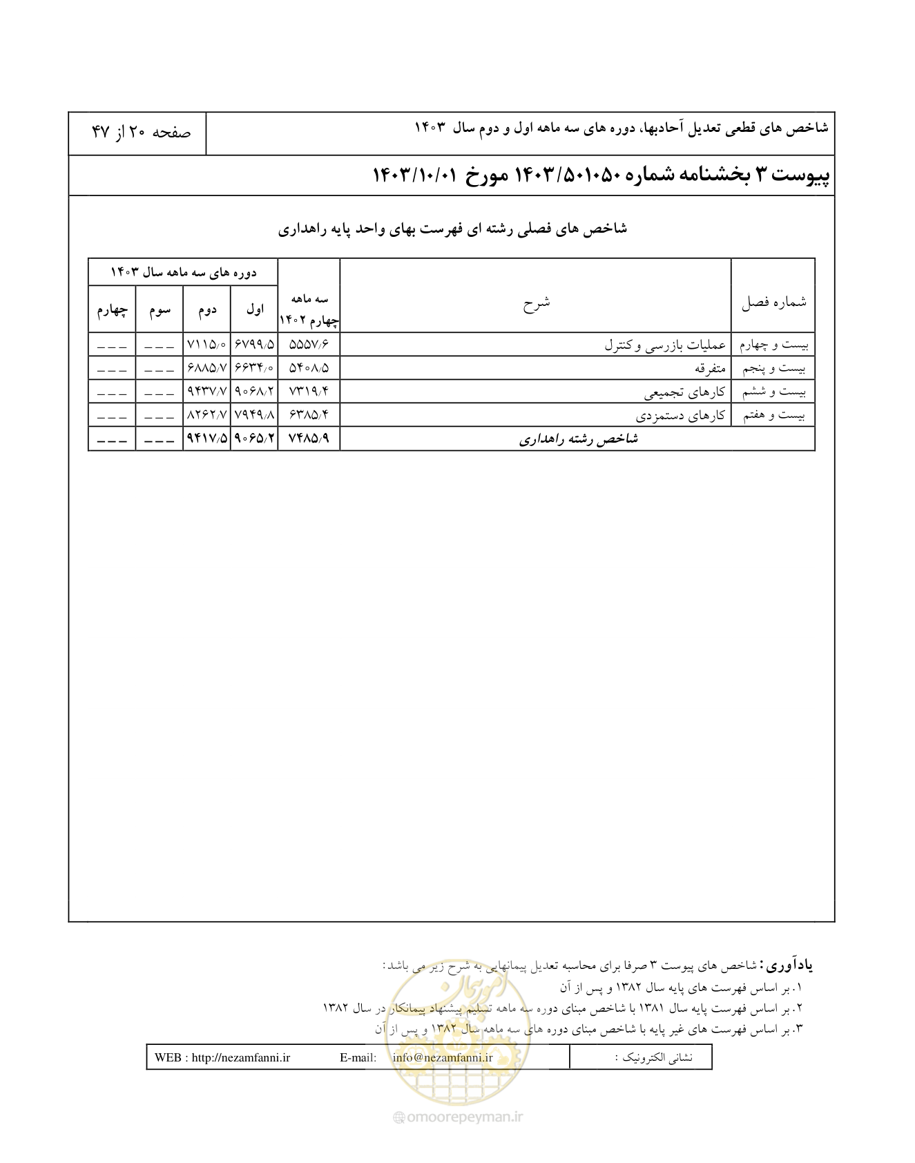 صفحه 24 از 51