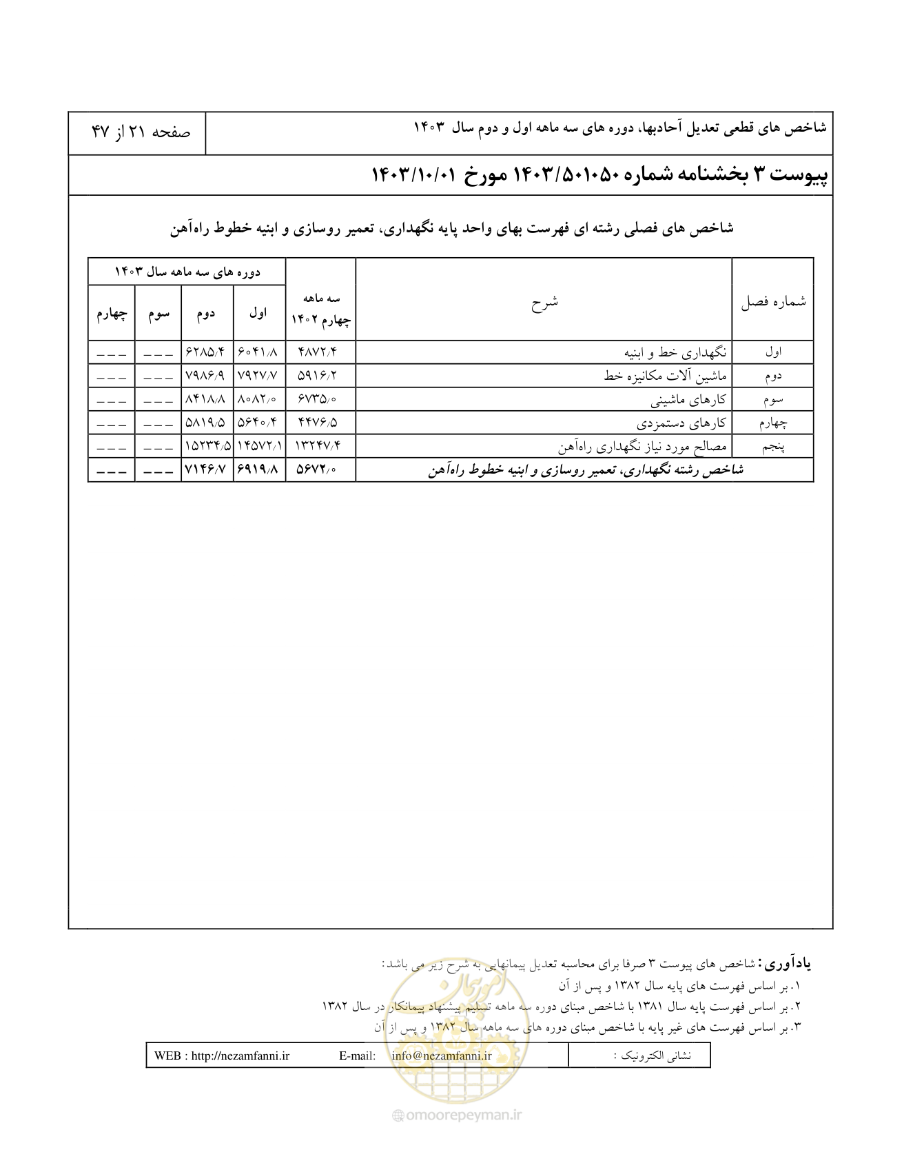 صفحه 25 از 51
