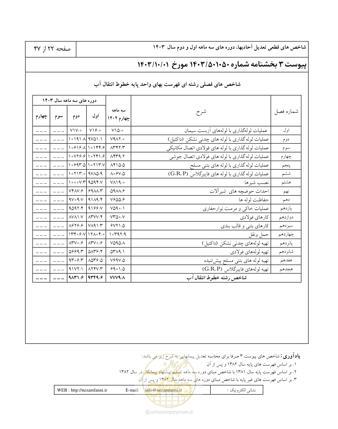 صفحه 26 از 51