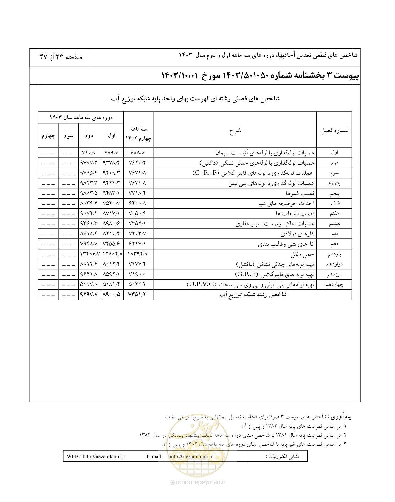 صفحه 27 از 51