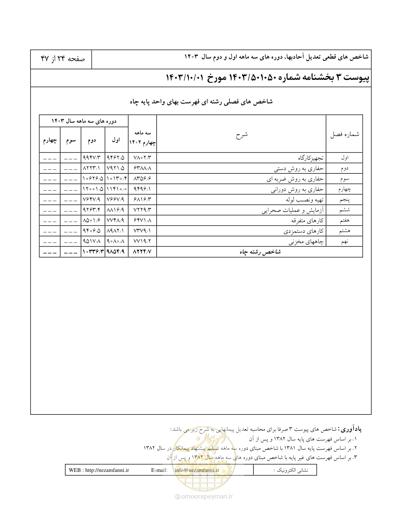 صفحه 28 از 51
