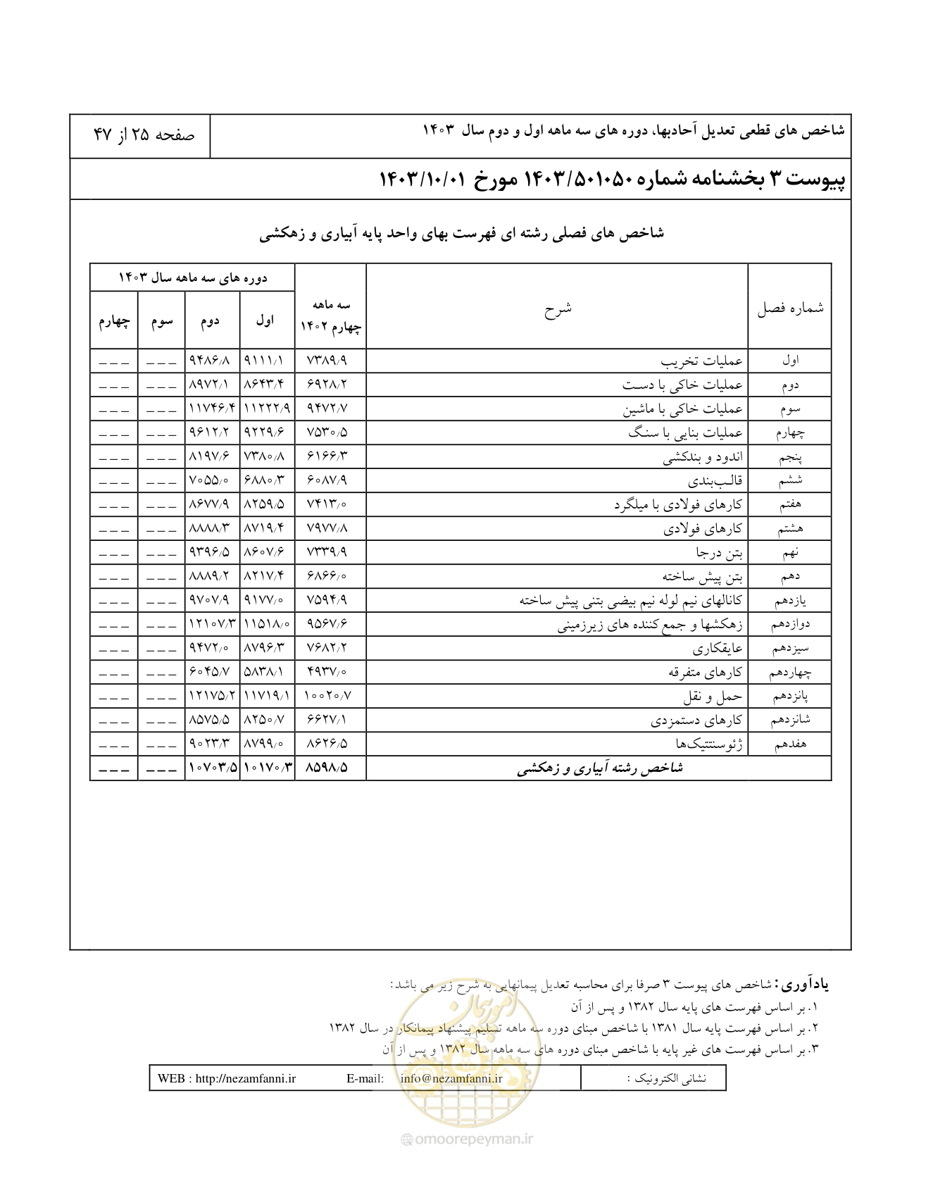 صفحه 29 از 51