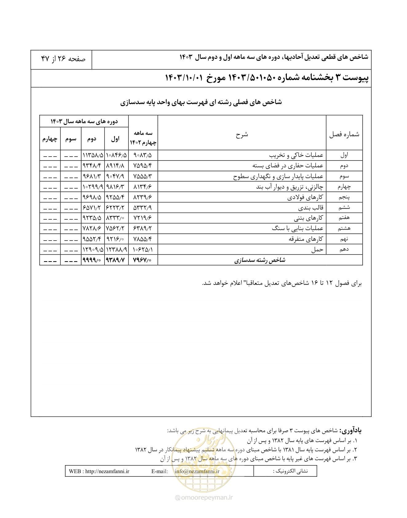 صفحه 30 از 51