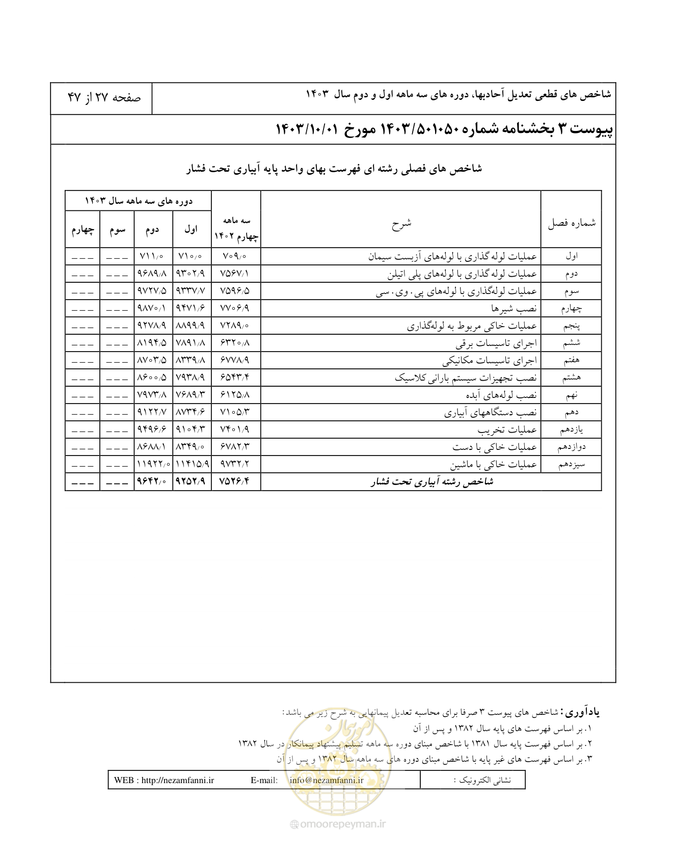 صفحه 31 از 51