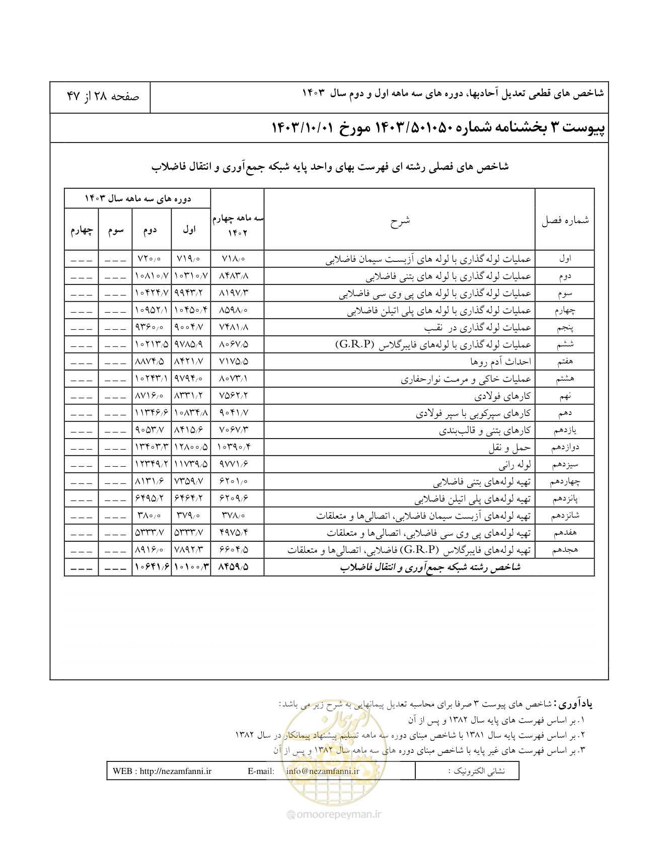 صفحه 32 از 51