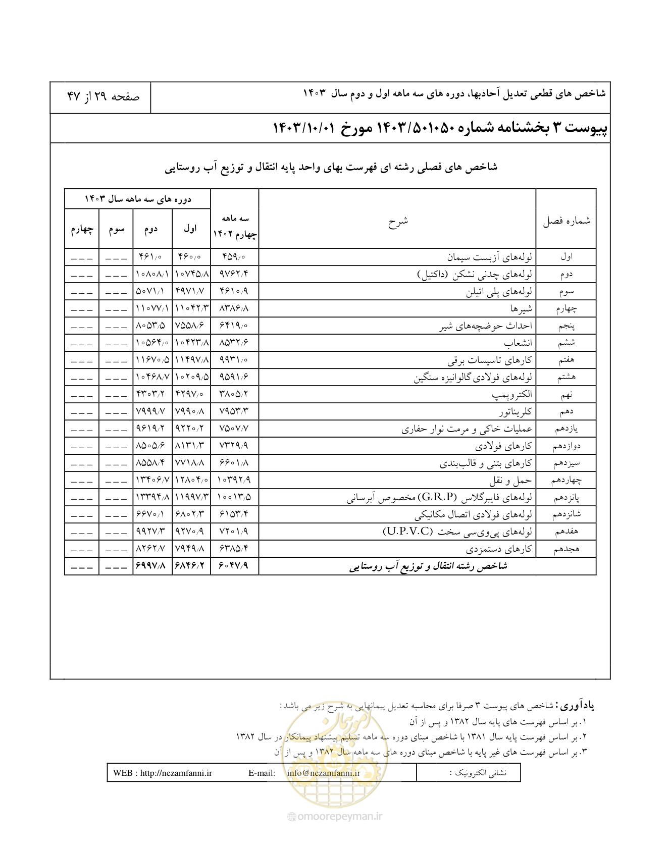 صفحه 33 از 51