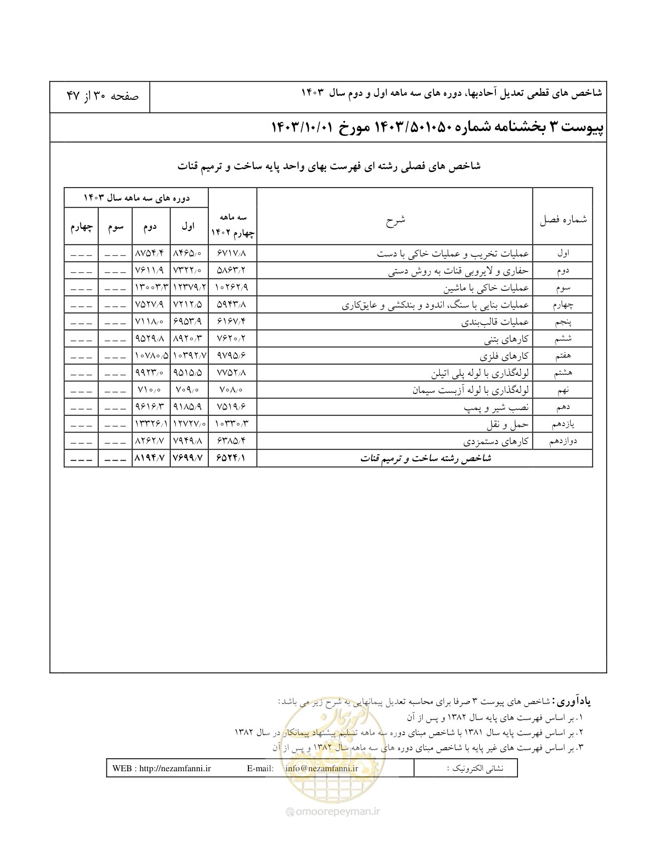 صفحه 34 از 51
