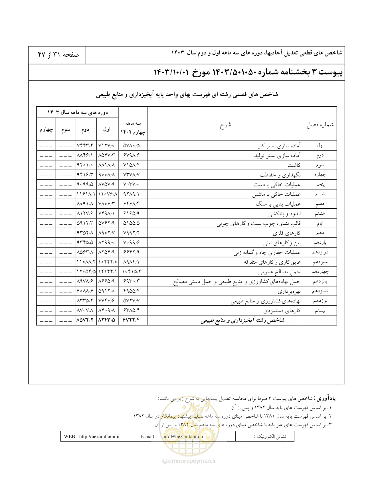 صفحه 35 از 51