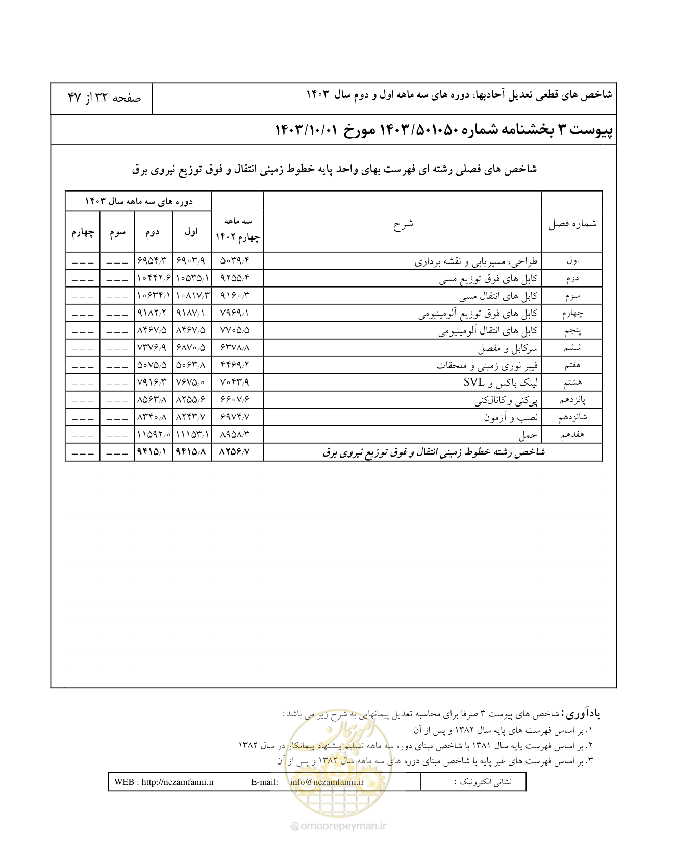 صفحه 36 از 51