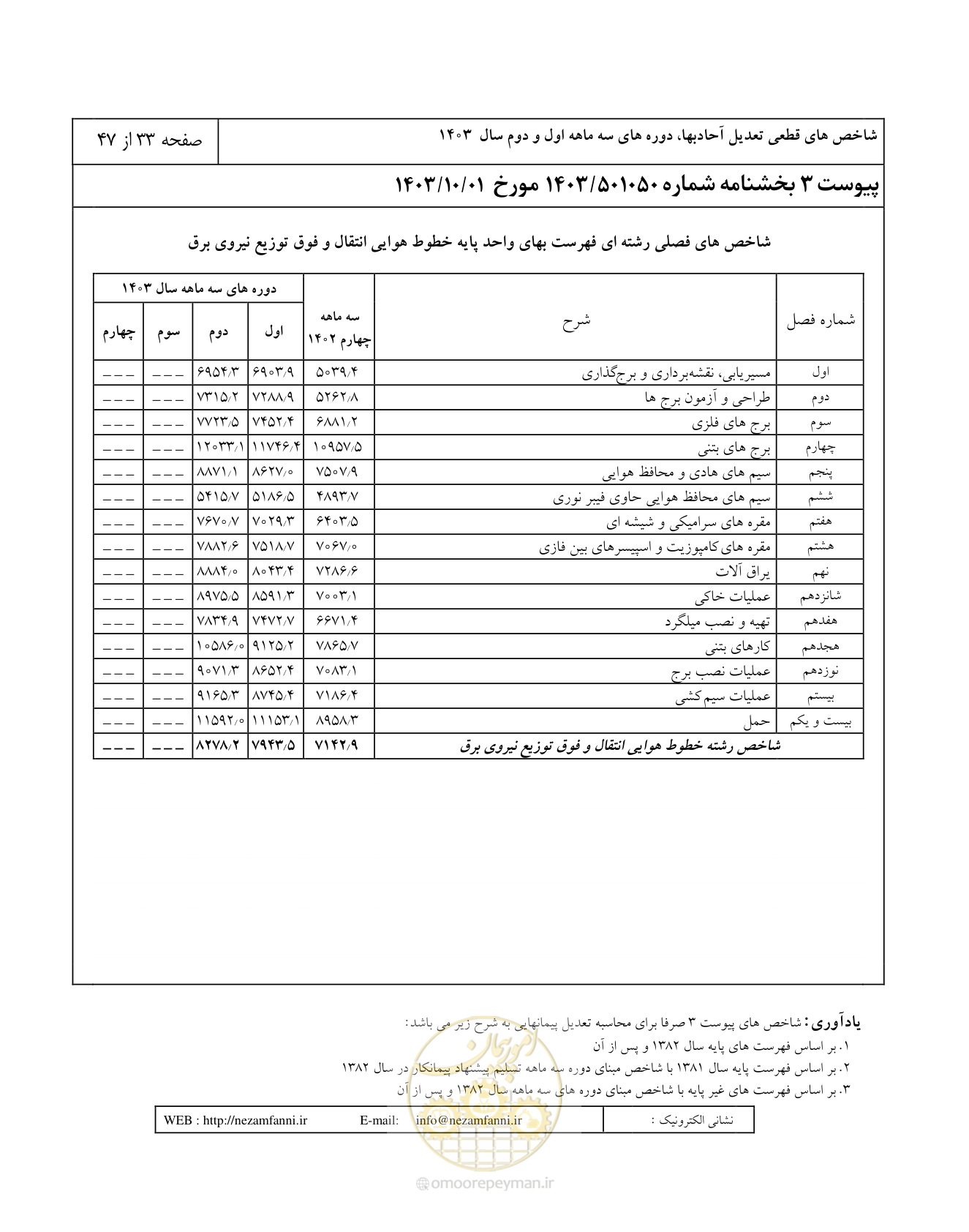 صفحه 37 از 51