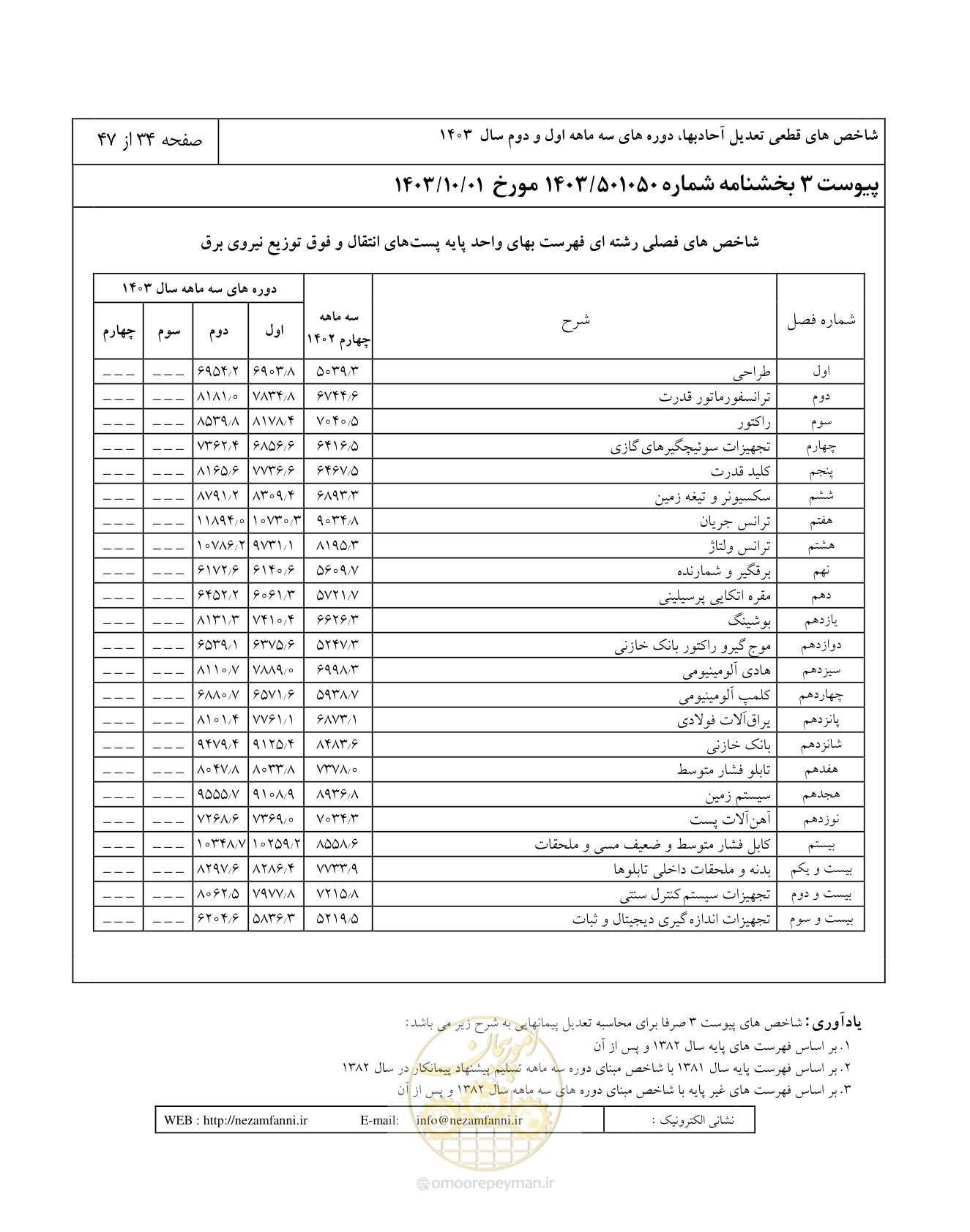صفحه 38 از 51