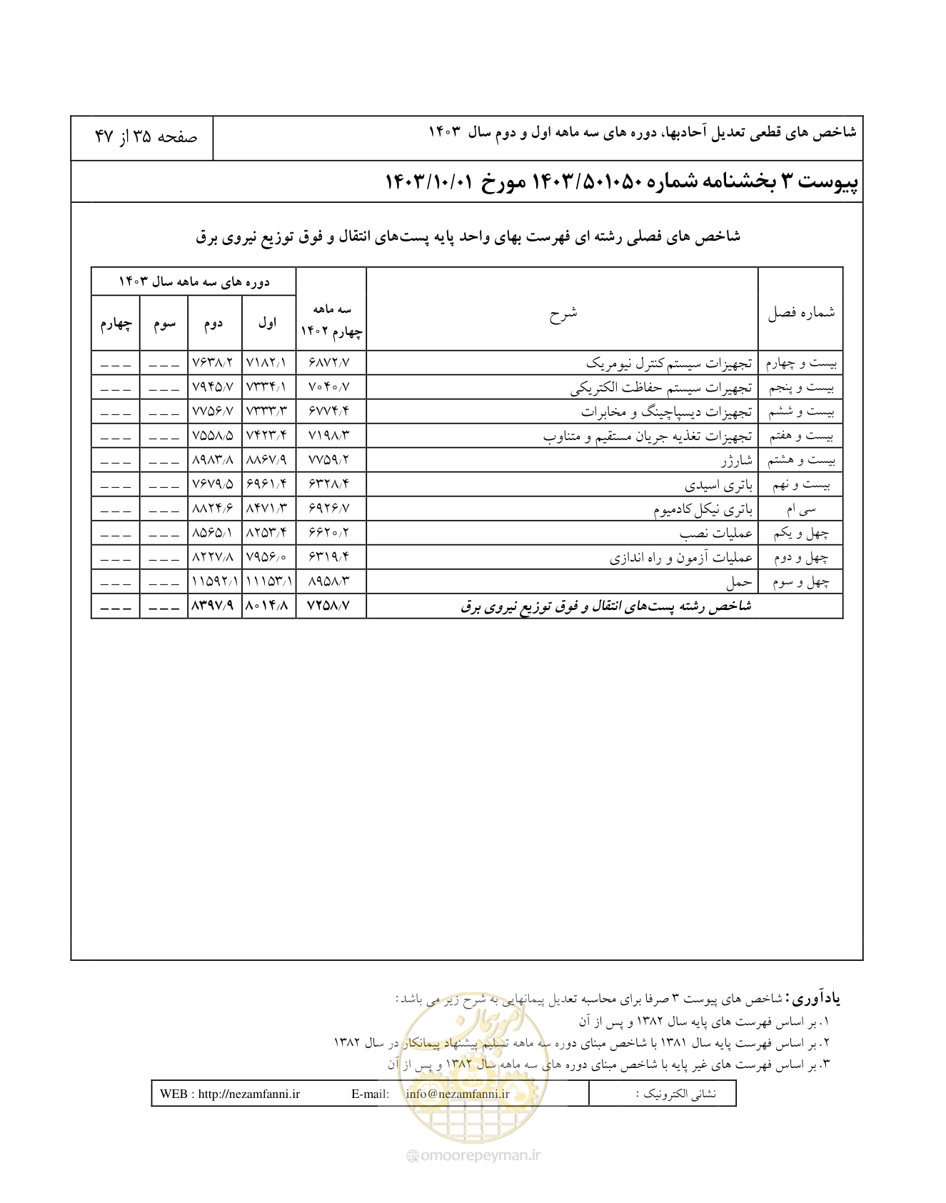 صفحه 39 از 51