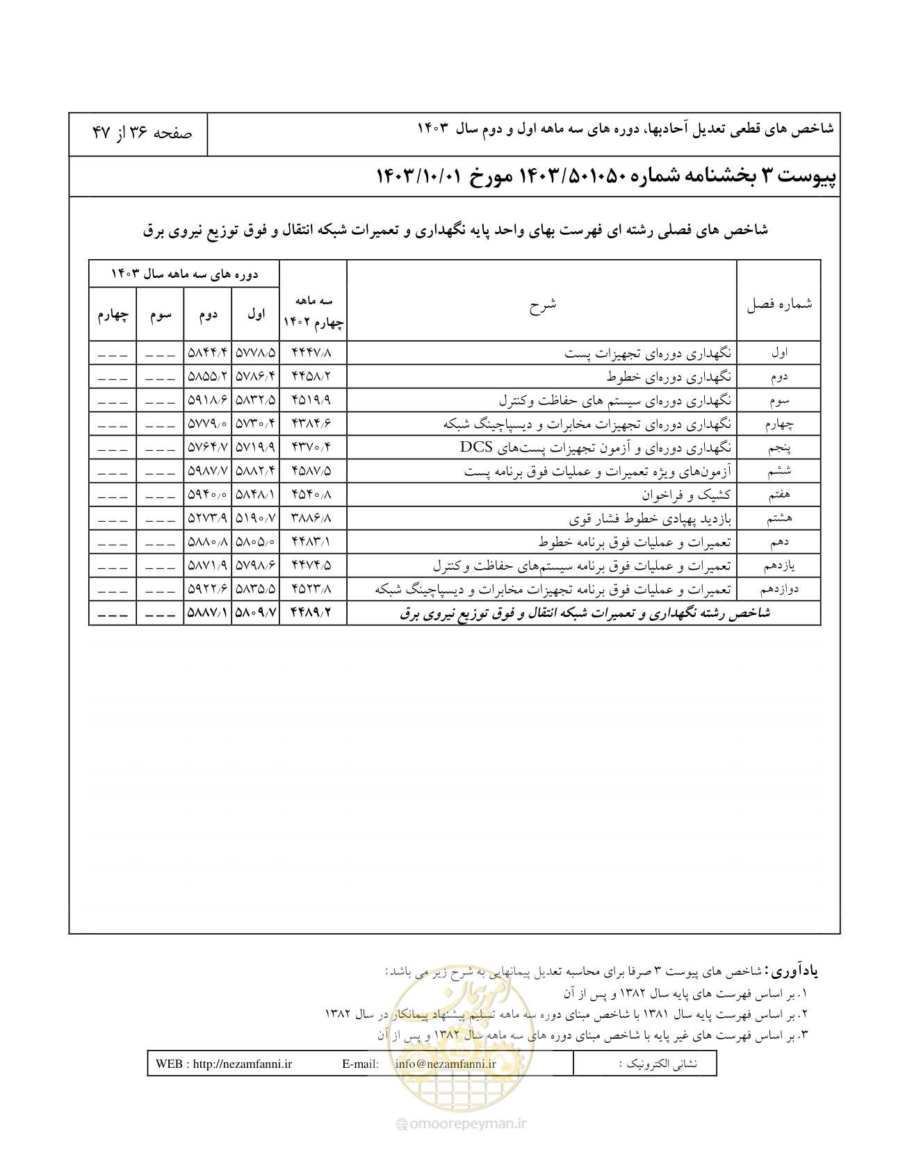 صفحه 40 از 51