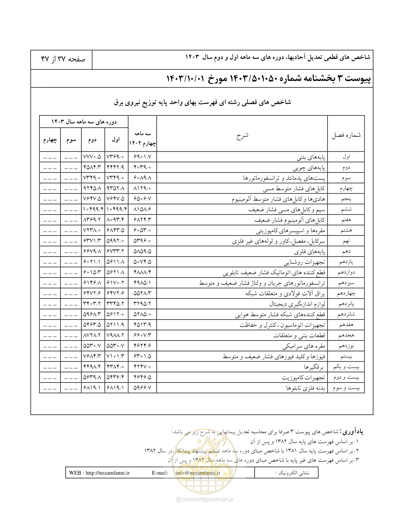 صفحه 41 از 51