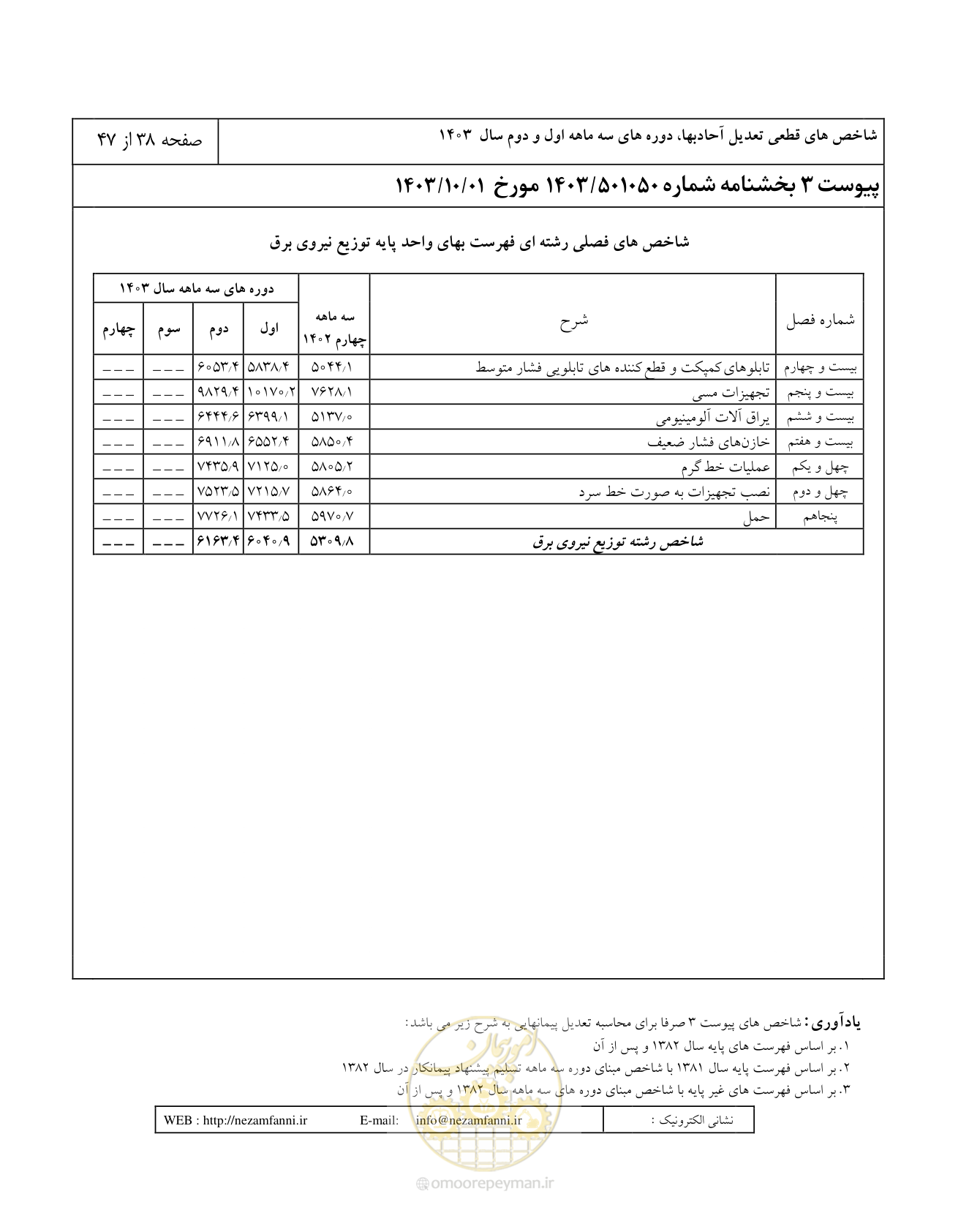 صفحه 42 از 51
